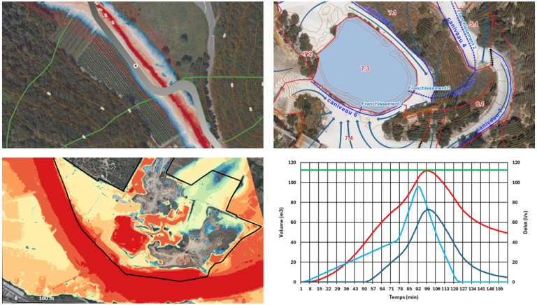 hydraulique, gestion des eaux